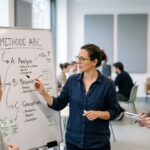 Méthode ABC calcul des coûts par activité - tableau d'analyse financière en entreprise
